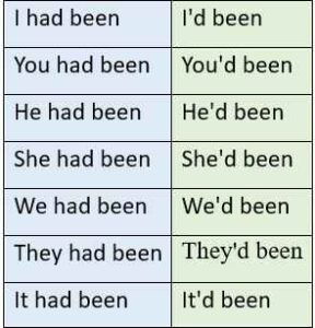 Past Perfect Continuous Tense